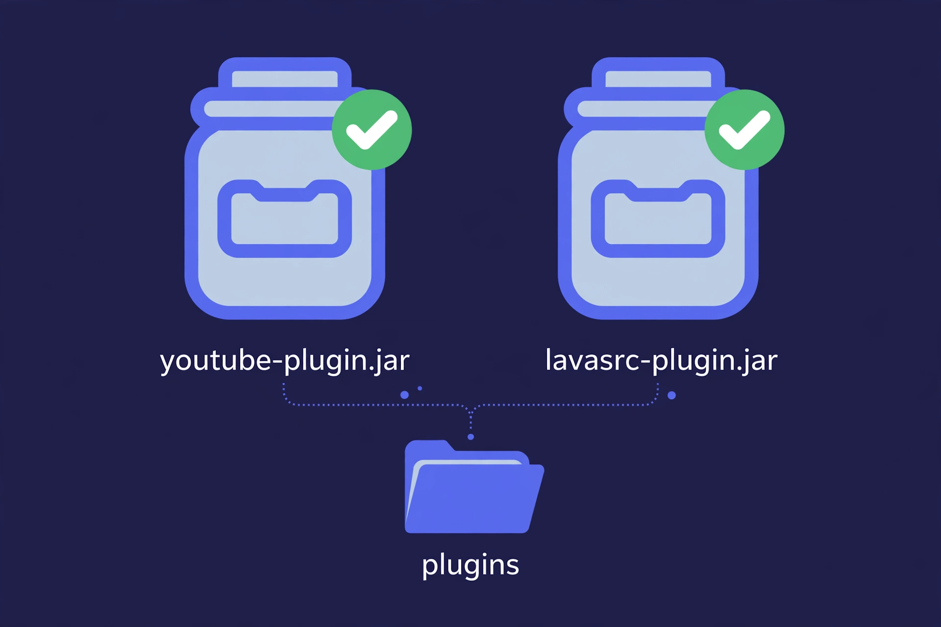 Illustration: the two plugin jar files, youtube-plugin and lavasrc-plugin, ready to go into the plugins folder
