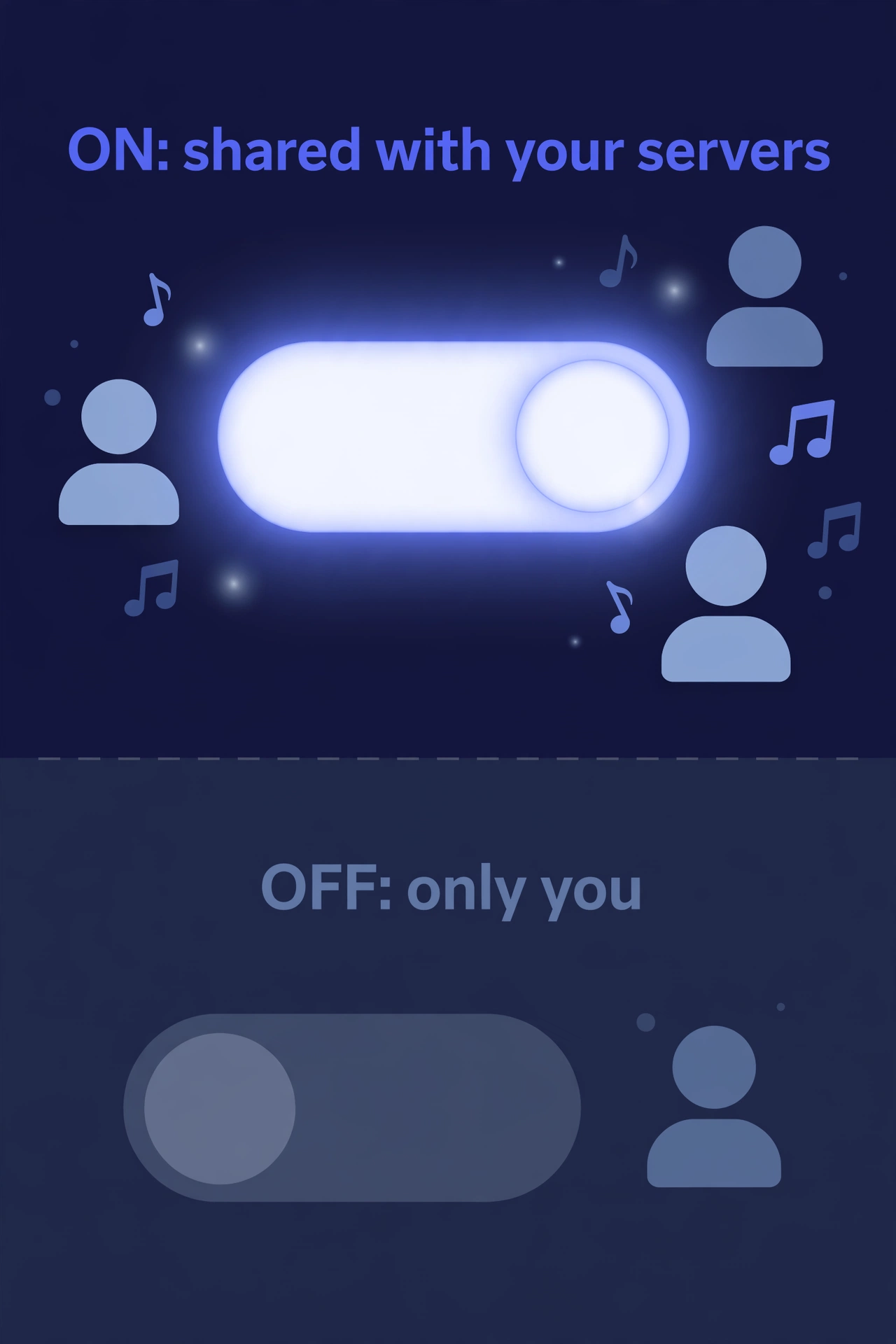 Illustration: the share toggle ON means your node is shared with your servers; OFF means only you can use it